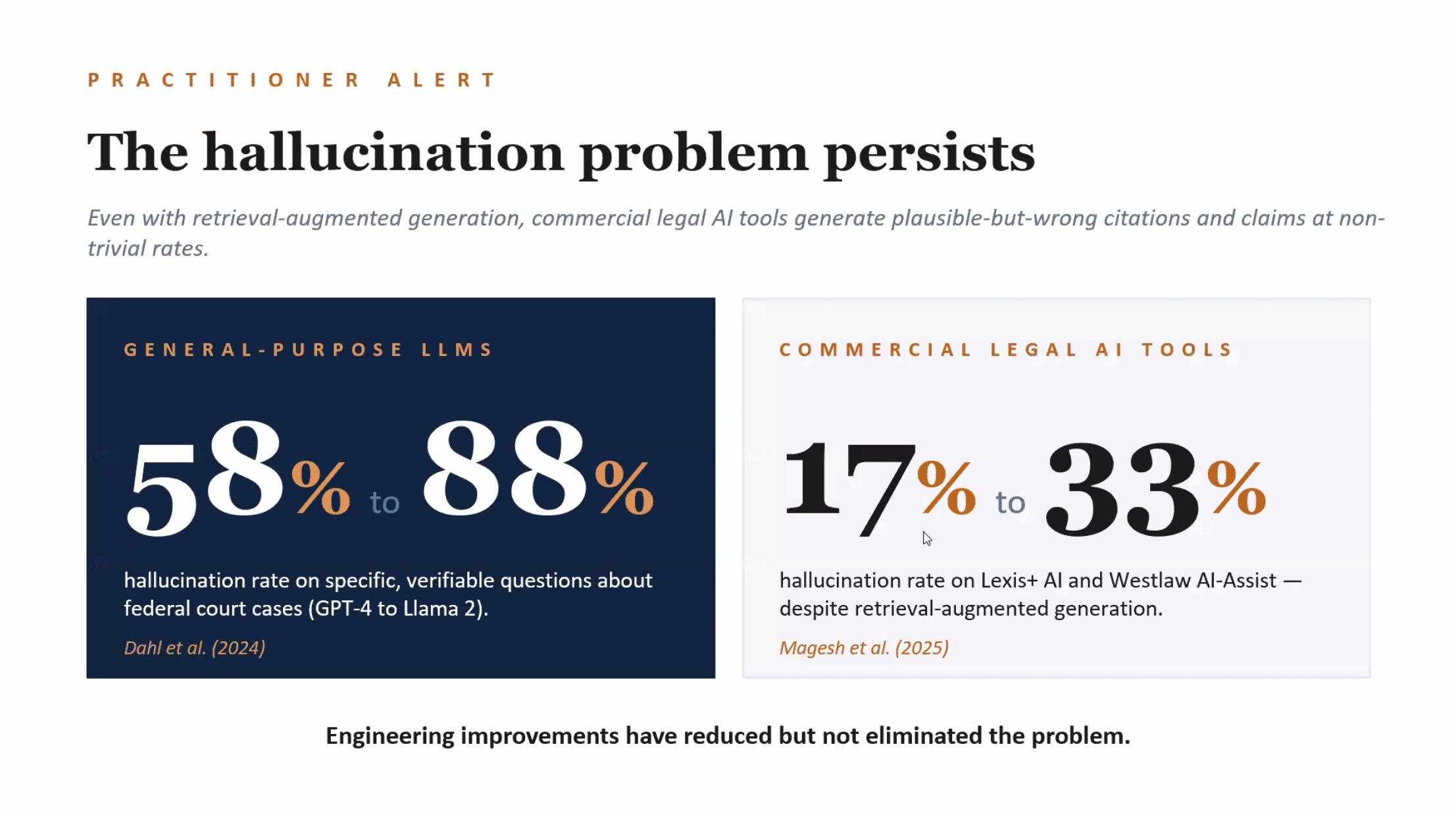 Presentation slide explaining hallucination rates in general-purpose large language models and commercial legal AI tools.